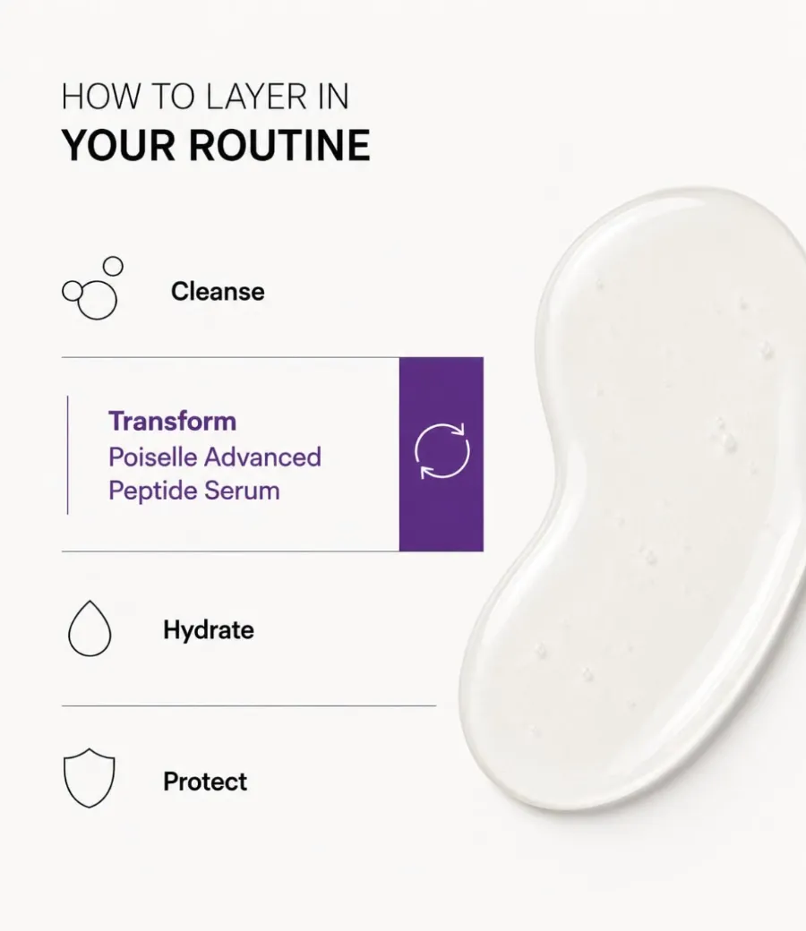 Advanced Multi Peptide Face Serum with Argireline, Matrixyl 3000, SNAP-8 & Ceramide Complex image 7